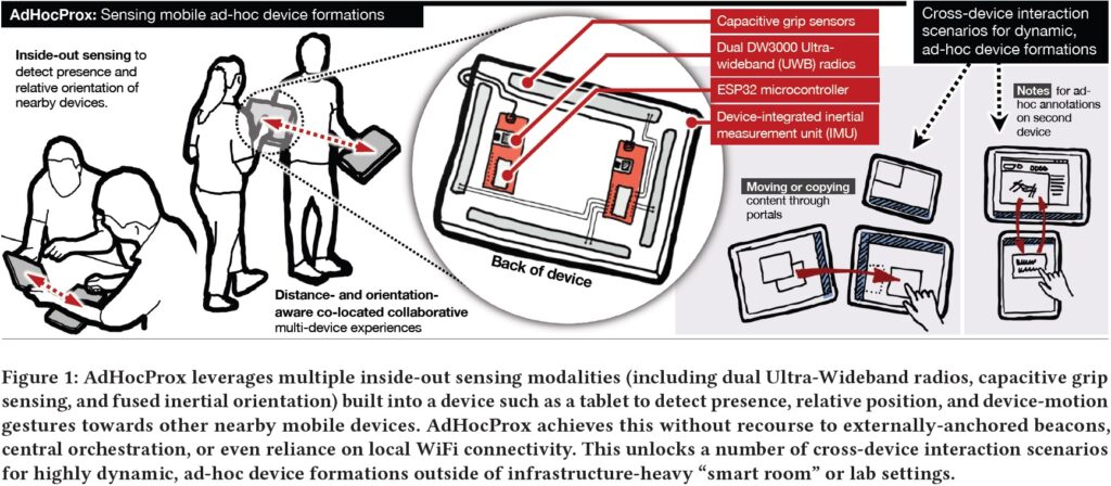 Figure 1: Wide strip panel titled 