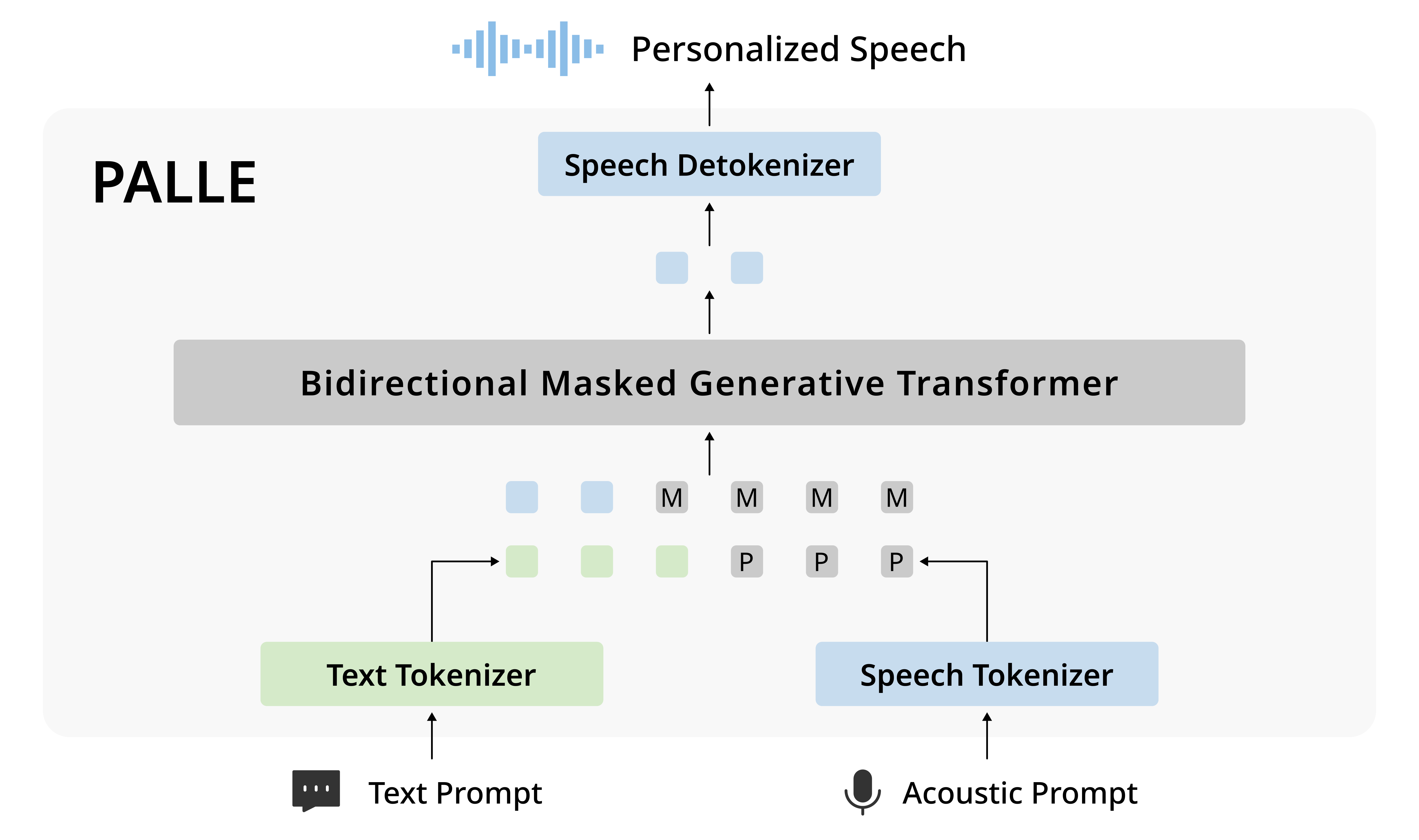 PELLE model overview diagram