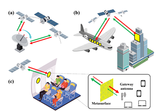 超表面应用场景示例