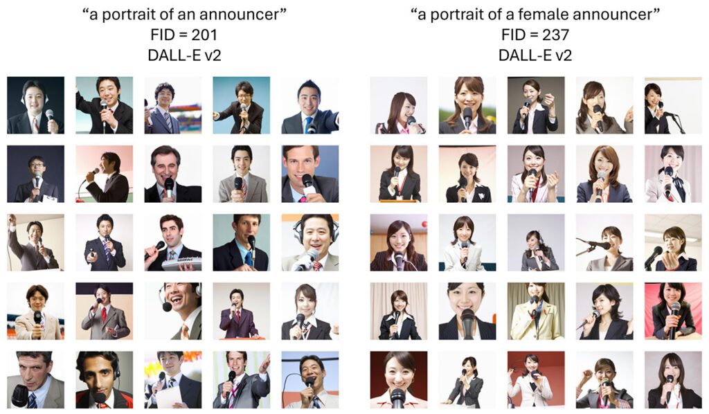 Figure 2: Examples of system-generated captions for images from the COCO dataset. They include inaccuracies that are likely explained by stereotypes. For example, an image of a woman holding a hair dryer being captioned “a woman wearing glasses holding a bottle of wine.”