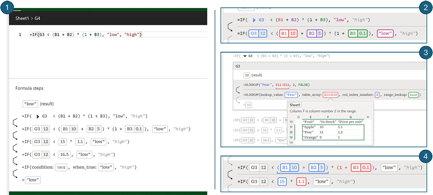 Four graphics, each graphic describing a different feature of the debugger. The formula being debugged is ‘=IF(G3 < (B1 + B2) * (1 + B3), “low”, “high”)’. The first graphic (labelled 1) shows the formula and its evaluation trace. Each step in the trace shows the formula with some part evaluated. The last step is the value “low” which is the result of the formula. The second graphic (labelled 2) shows a step being highlighted. The step has a before formula and after formula, with multiple parts evaluated. Each part that is evaluated is highlighted with the same color in the “before” and “after” formula. The third graphic (labelled 3) shows a cell range being hovered on and a range information inspector being shown. The inspector shows a preview of the grid for the corresponding range. The fourth graphic (labelled 4) shows a step being highlighted and an evaluated subpart being hovered over. The user hovers over the value 15 in the “after” formula and the corresponding formula “B1 + B2” in the “before” formula is underlined.