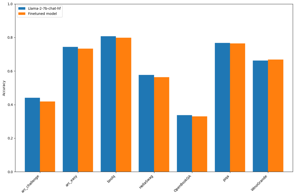 Benchmark result comparison.