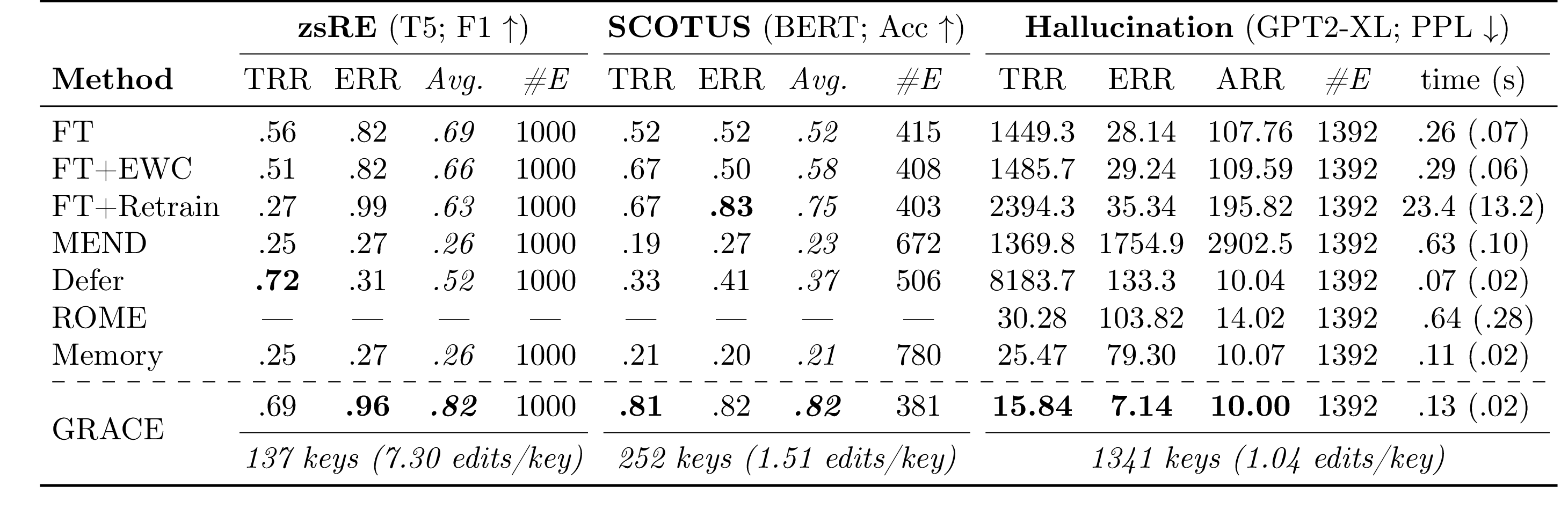 A table with four main columns labeled