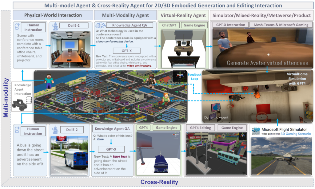 ArK: Generative Agent in Mixed-Reality