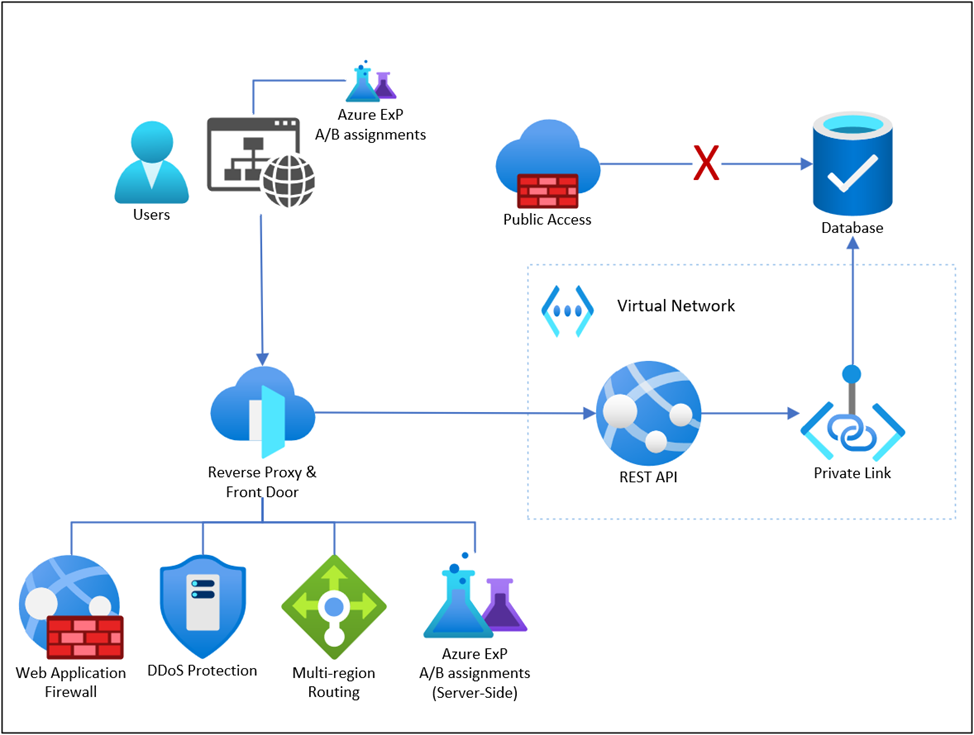 Figure 2. Desired state.