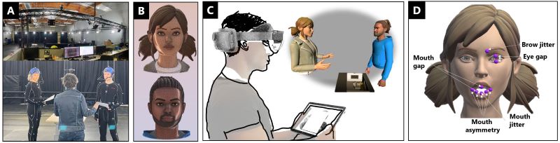 Figure 1: A. Motion capture of a social interaction scenario for the experiment. B. The motion capture was remapped to stylized avatars. C. Participants experienced the scene wearing a HoloLens 2 and responded to questions on a tablet app. D. The avatars’ facial features were degraded with different types of animation noises of varying severity.
