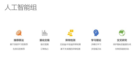 微软亚洲研究院（上海）人工智能组研究方向