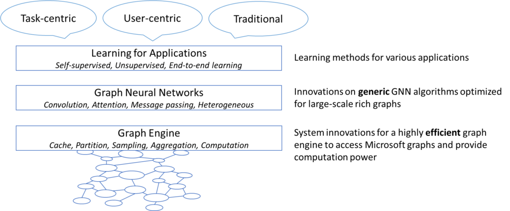 图深度学习及其应用的全局展示