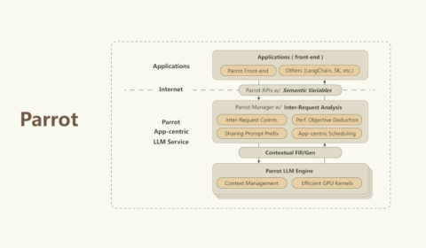 diagram for Parrot