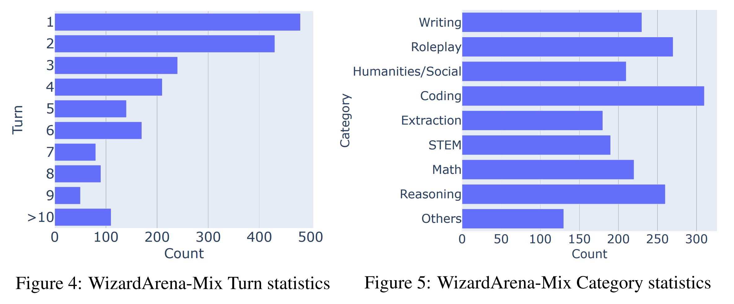 chart, bar chart