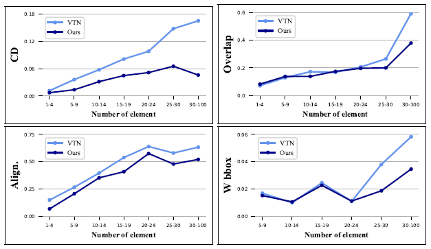 chart, line chart