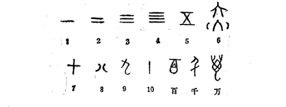 甲骨文的数字符号