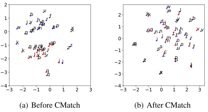 图1:执行 CMatch 前后效果对比