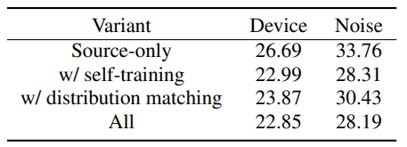 表4:CMatch 消融实验结果