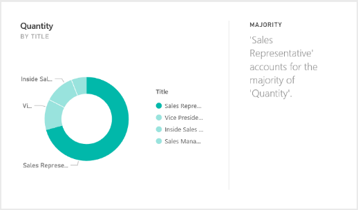 图1：Microsoft Power BI 中的 QuickInsight