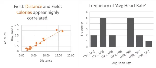 图2：Microsoft Excel 中的 QuickInsight