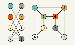 图3：图匹配问题的一个例子[2]
