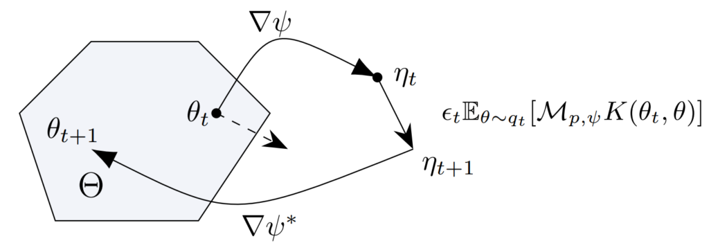 图4：原样本空间\Theta及其镜像空间示意