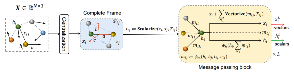 图4:ClofNet 示意图