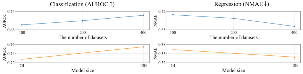A graph of a number of numbers
Description automatically generated with medium confidence