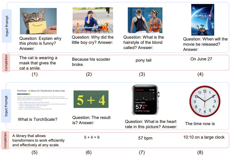 图1：KOSMOS-1 生成的示例（蓝色框是输入提示，粉色框是 KOSMOS-1 输出）。(1)-(2)视觉解释，(3)-(4)视觉问答，(5)基于网页的问答，(6)简单的数学公式，(7)-(8)数字识别。