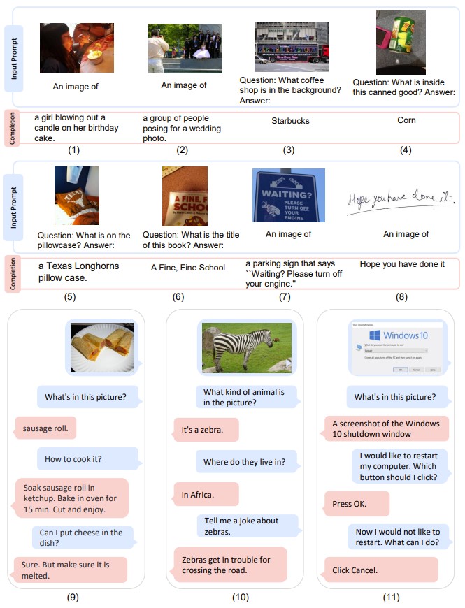图2：KOSMOS-1 生成的示例（蓝色框是输入提示，粉色框是 KOSMOS-1 输出）。(1)-(2)图像描述生成，(3)-(6)视觉问答，(7)-(8)OCR，(9)-(11)基于视觉的对话。