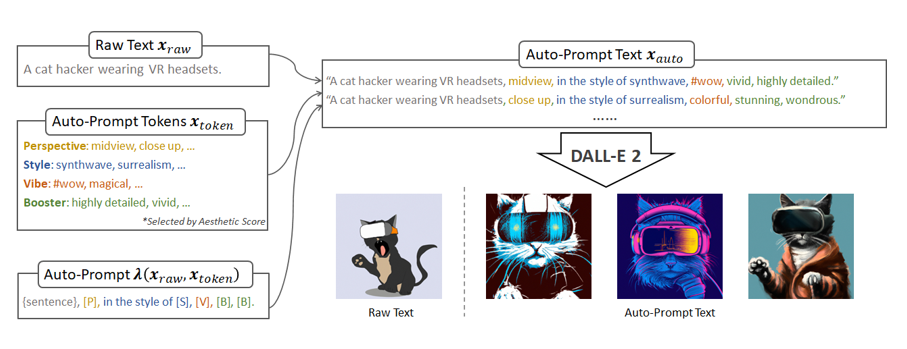 图2:智能输出提示文字的流程
