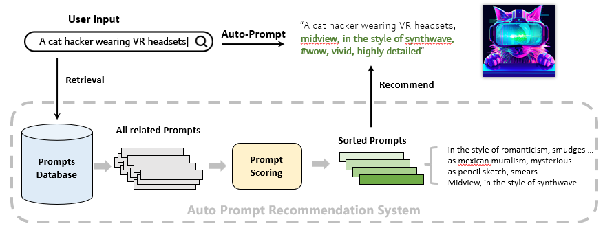图3:检索增强提示