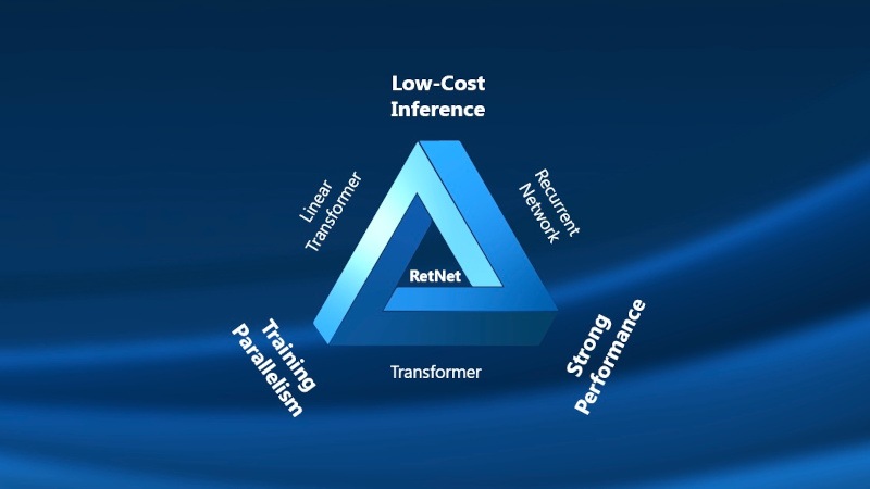 MSR Asia | Low-cost Inference relationships