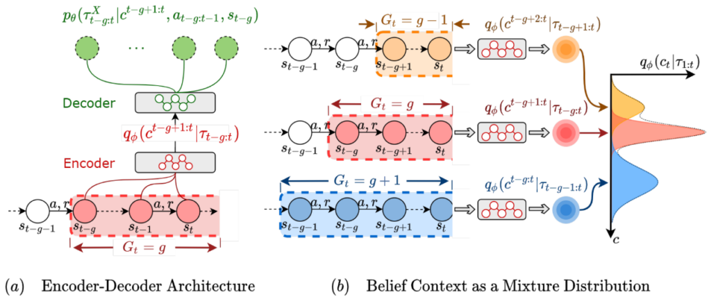 图3:SeCBAD 算法框架图
