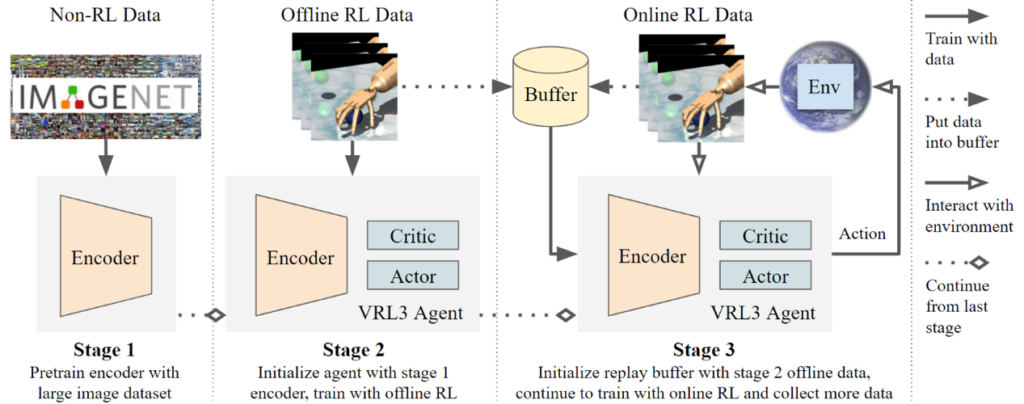 图4:VRL3 模型设计图