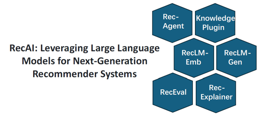 RecAI: Leveraging Large Language Models for Next-generation Recommender Systems | diagram