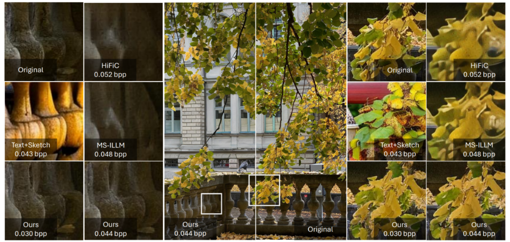 Generative Latent Coding for Ultra-Low Bitrate Image Compression - visual grid