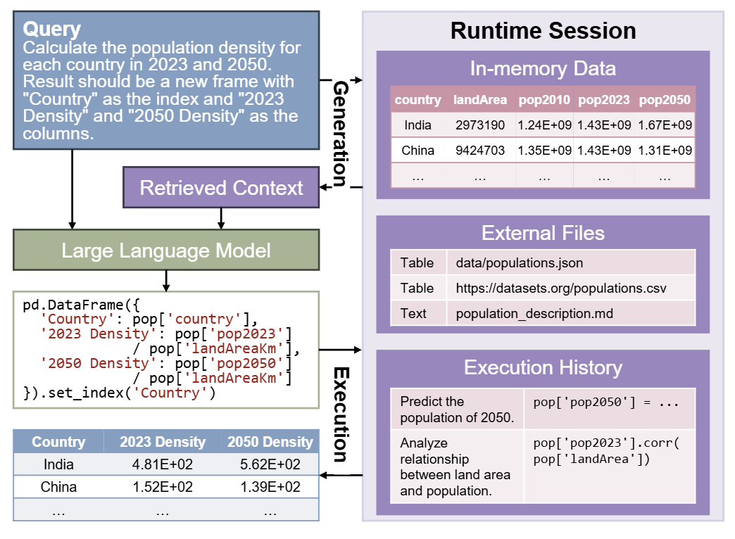 Benchmarking Data Science Agents - diagram