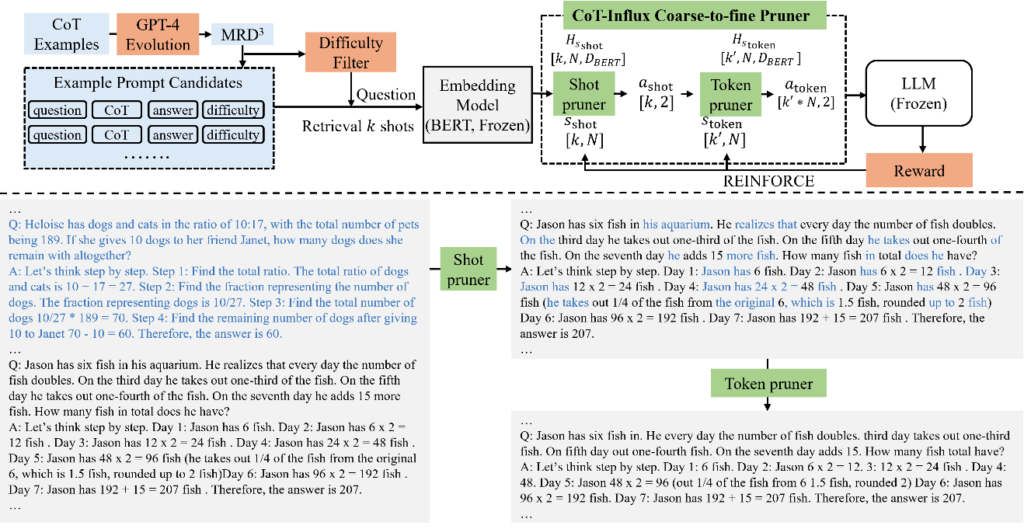 COT-Influx | diagram