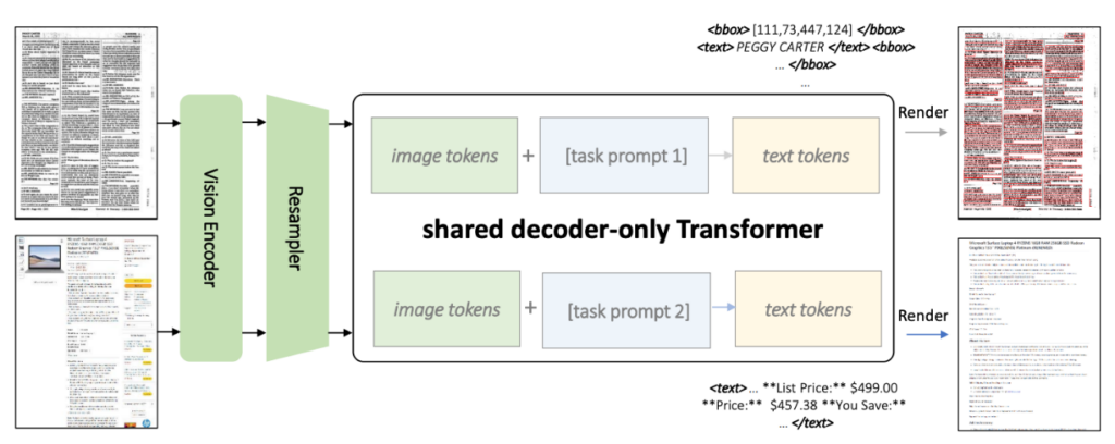 图2：KOSMOS-2.5 架构图