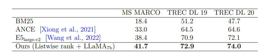 表1:列表排序的初步实验结果