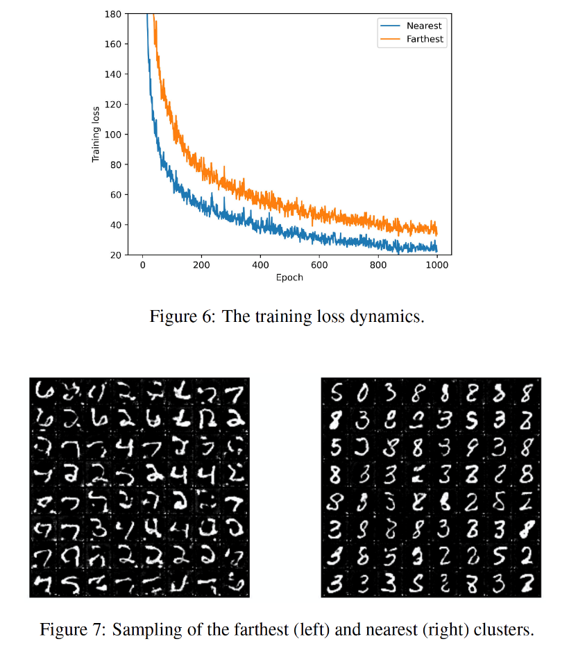 图7:目标分布的聚类中心之间的距离越远,扩散模型学习和生成的效果越差