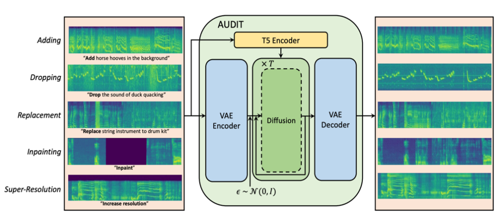 图2:AUDIT 架构图