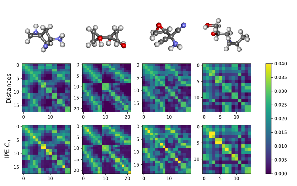 图4:Interatomic Positional Encoding(IPE)在QM9分子上的可视化