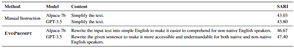 Connecting Large Language Models with Evolutionary Algorithms Yields Powerful Prompt Optimizers | table 2