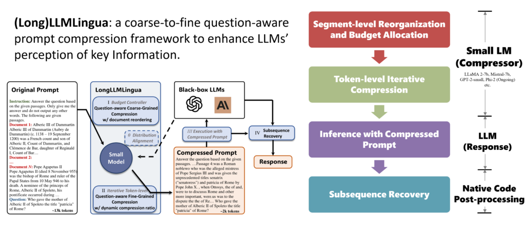 LLMLingua: Compressing Prompts for Accelerated Inference of Large Language Models | flow diagram