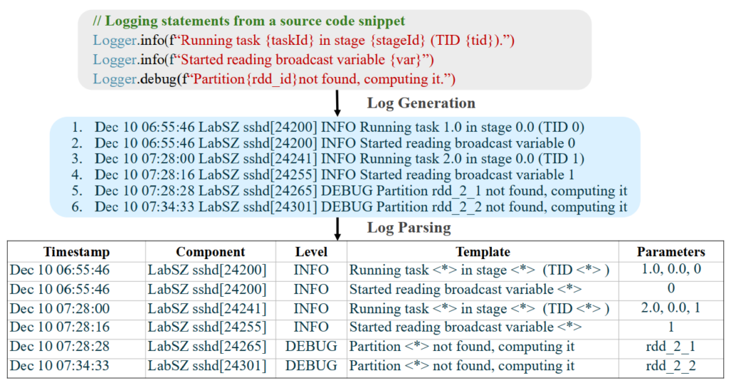 图1:日志解析示例