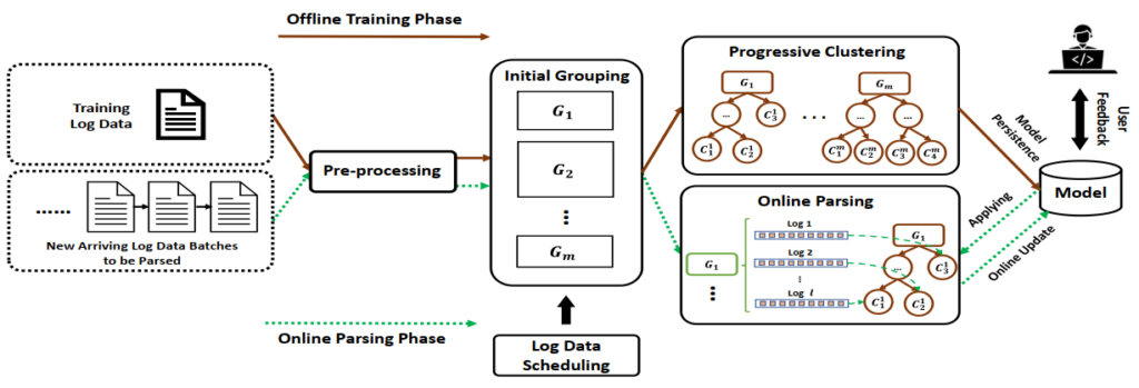 图4:SPINE 模型总体架构图