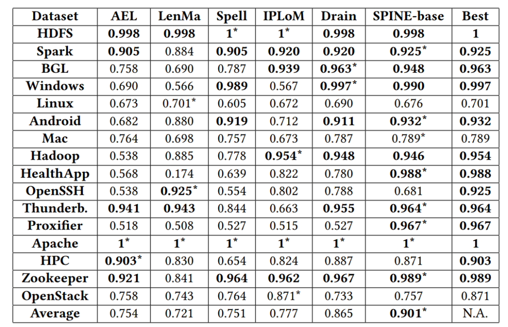 表1:解析精度对比结果