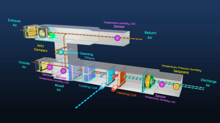图5：智能空调控制