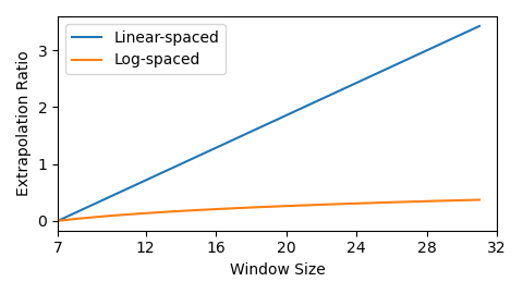 图4：Log-spaced CPB vs. Linear spaced CPB
