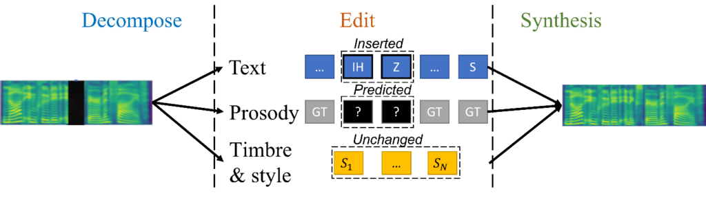 图2：语音合成设计思路