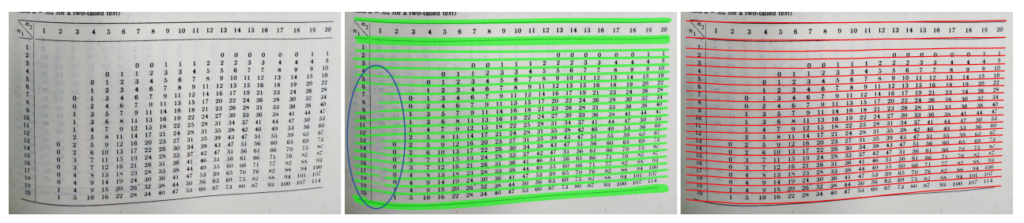 图6:TSRFormer(右) 与 RobusTabNet(中) 的可视化结果对比
