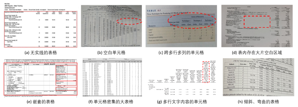 图2:表格图像的多样性与复杂性